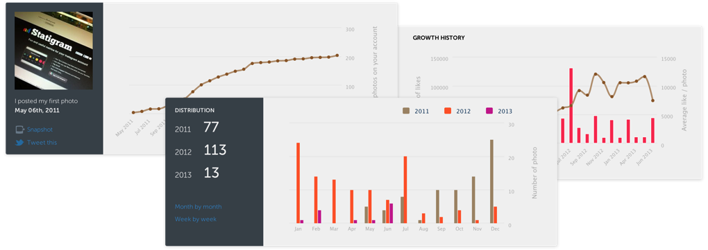 Statigram is the only service for your Instagram account statistics. Stats about your photos, likes, filters. Metrics about your community engagement. Optimization tips.